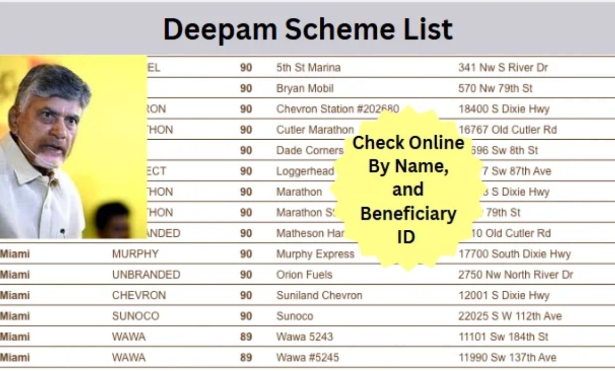 Deepam Scheme List